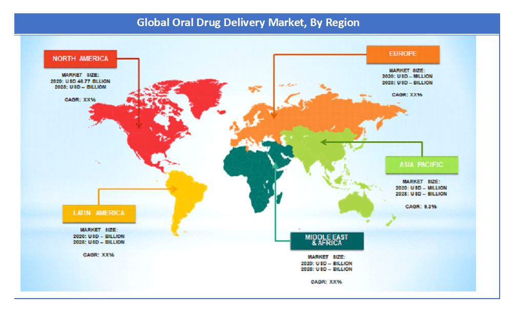 Oral Drug Delivery Market by-region