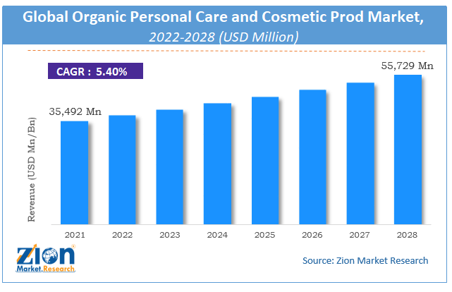 Global Organic Personal Care and Cosmetic Products Market Size