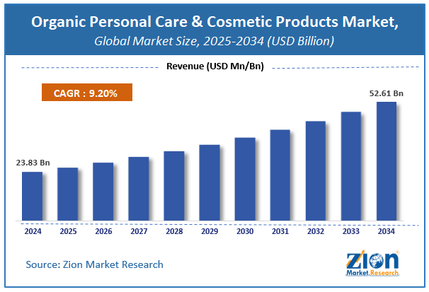 Global Organic Personal Care and Cosmetic Products Market Size