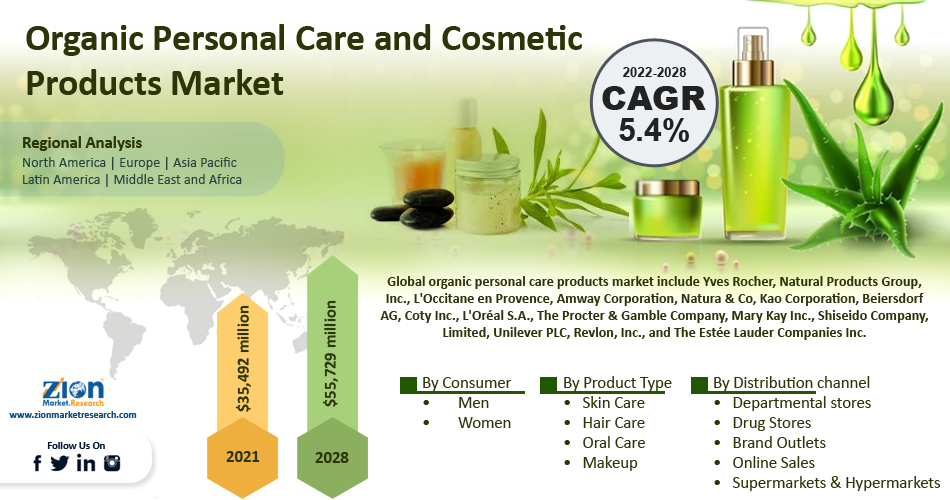 Global Organic Personal Care and Cosmetic Products Market