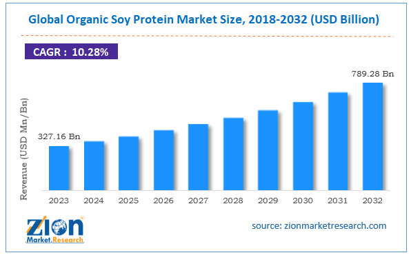 Global Organic Soy Protein Market Size