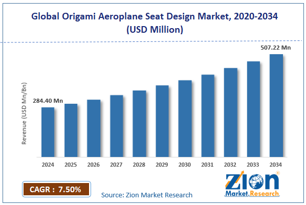 Global Origami Aeroplane Seat Design Market Size