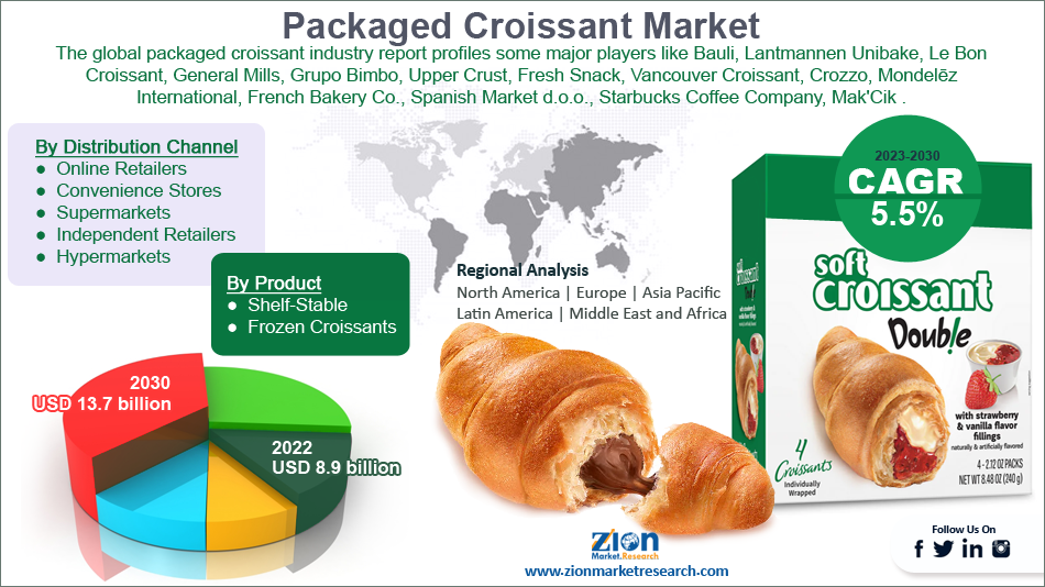Global Packaged Croissant Market Size