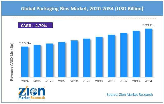 Global Packaging Bins Market Size