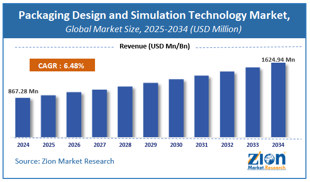 Global Packaging Design and Simulation Technology Market Size