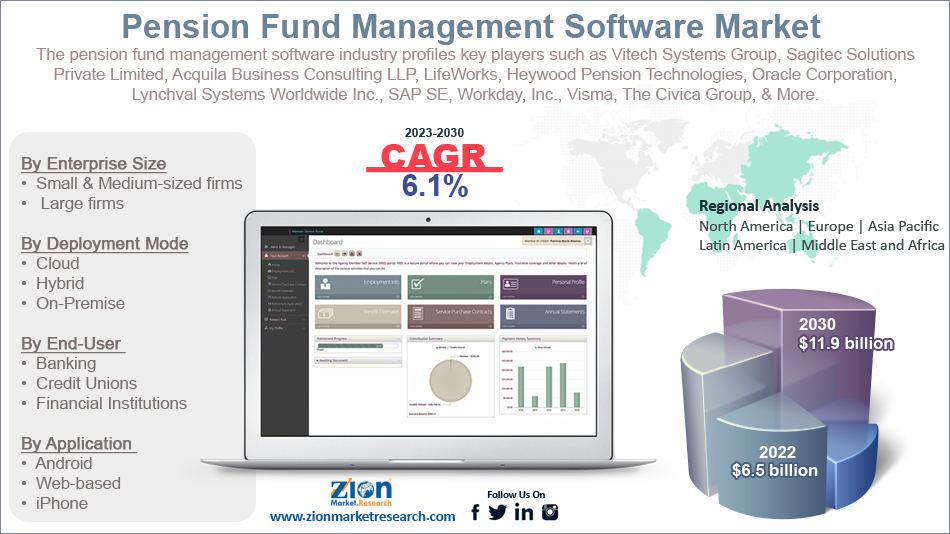 Global Pension Fund Management Software Market Size