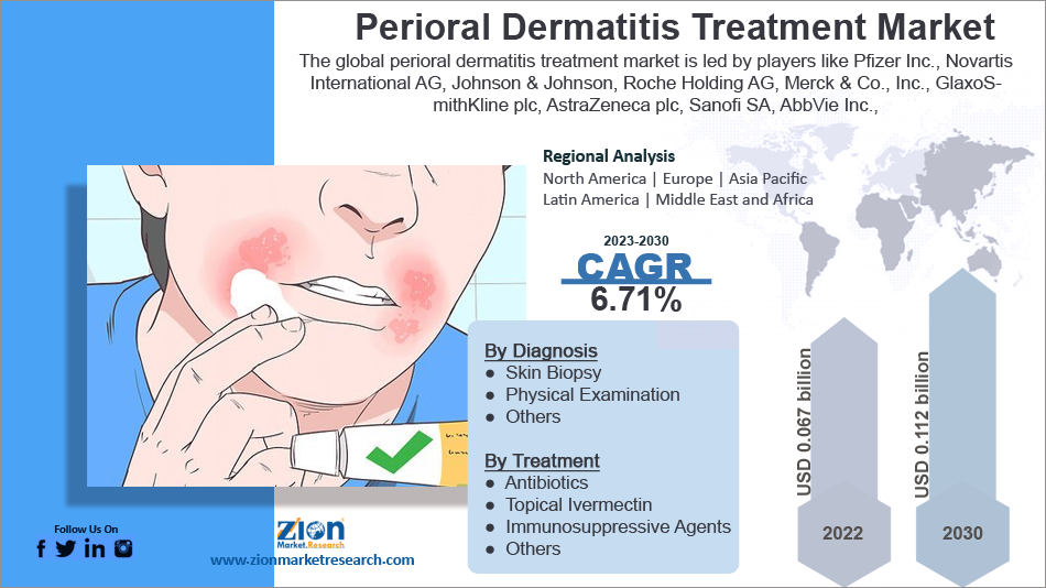 Global Perioral Dermatitis Treatment Market
