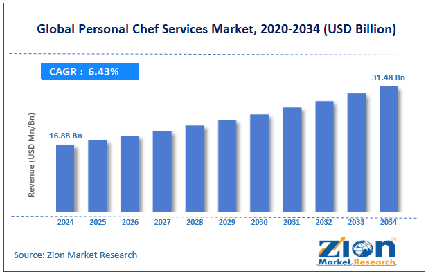 Global Personal Chef Services Market Size