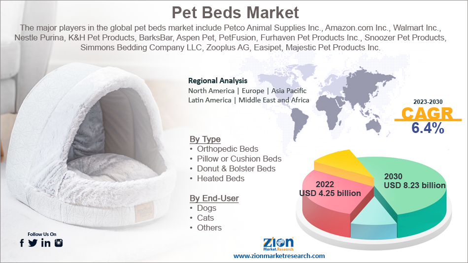 World market deals pet bed