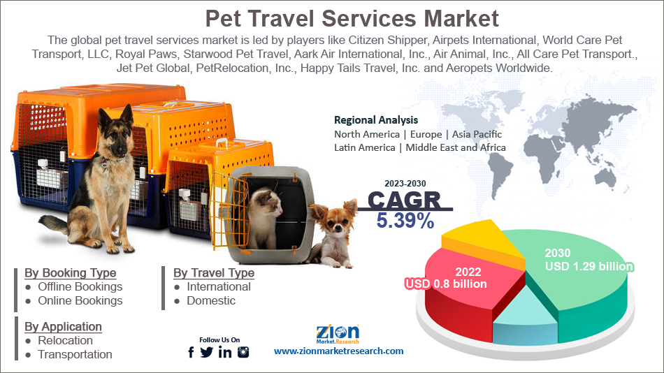 global pet travel agency