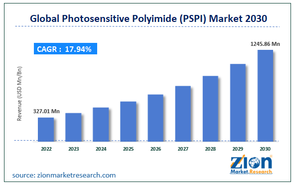 Global Photosensitive Polyimide (PSPI) Market Size