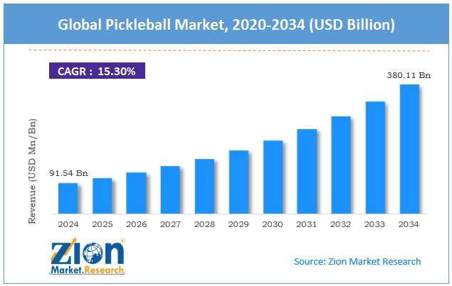 Global Pickleball Market Size