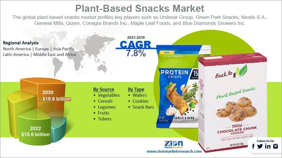 Global Plant-Based Snacks Market