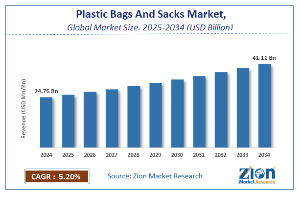 Global Plastic Bags And Sacks Market Size