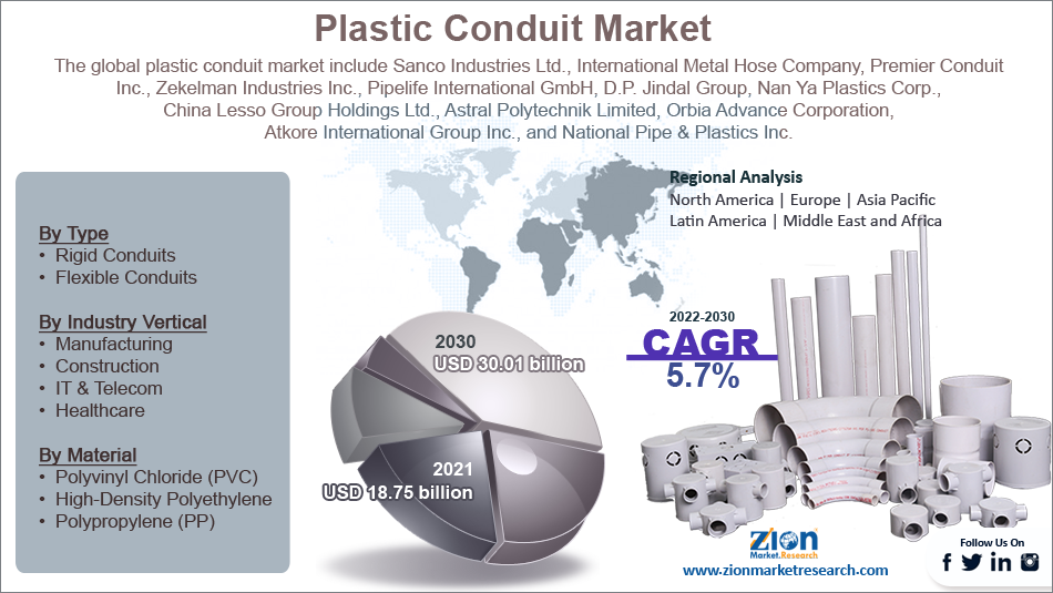 Global Plastic Conduit Market Size