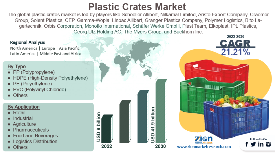 Global Plastic Crates Market