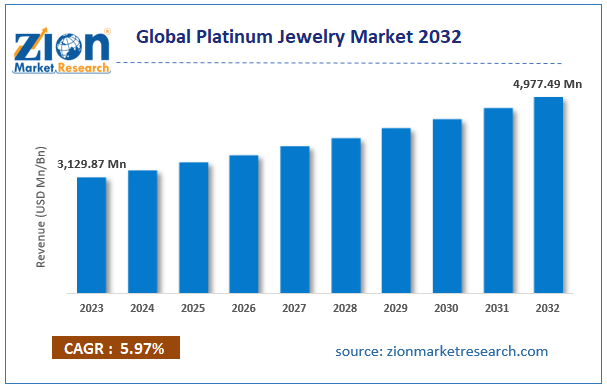 platinum jewelry market size