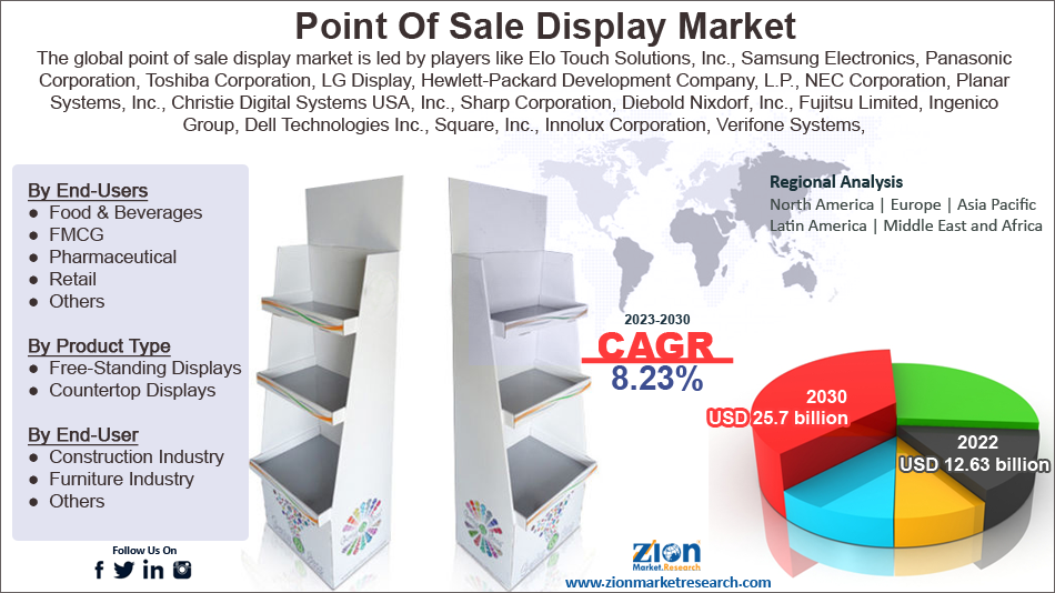 Global Point of Sale Display Market