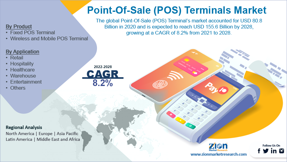 Global Point-Of-Sale (POS) Terminals Market