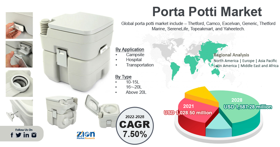 Global Porta Potti Market
