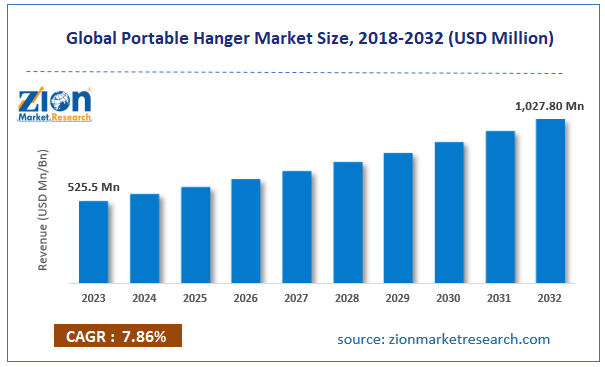 Global Portable Hanger Market Size
