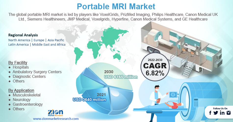 Global Portable MRI Market