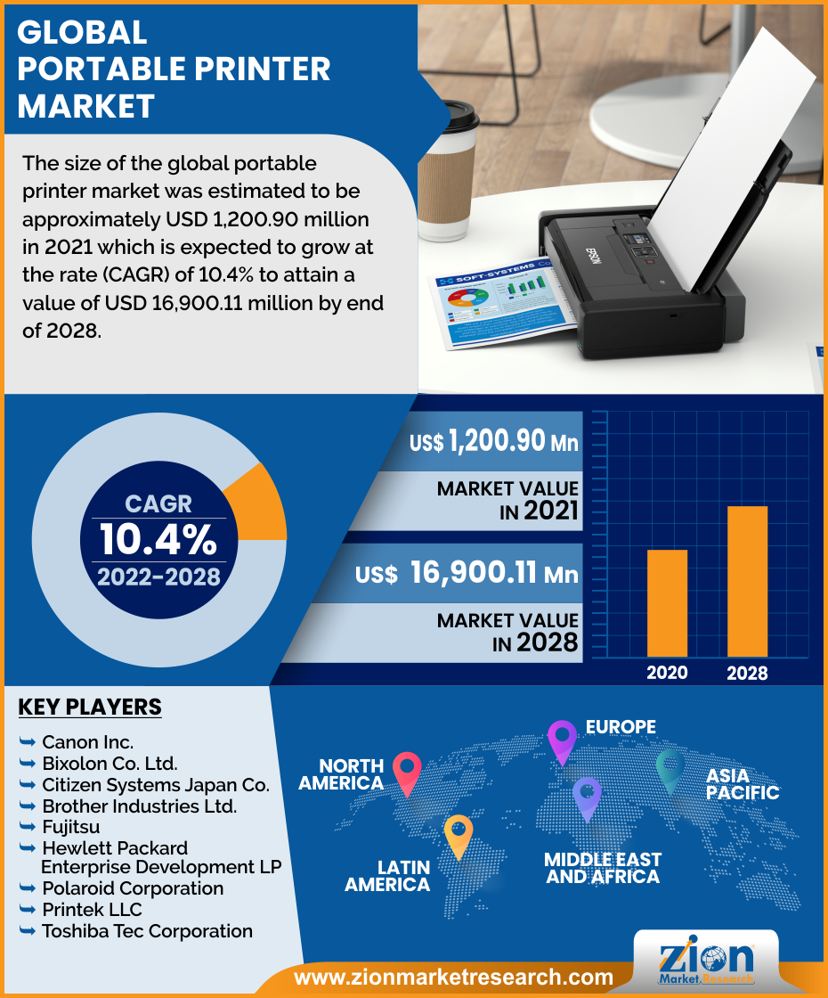 Global Portable Printer Market