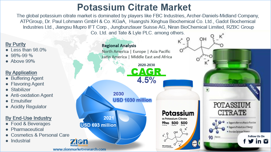 Global Potassium Citrate Market