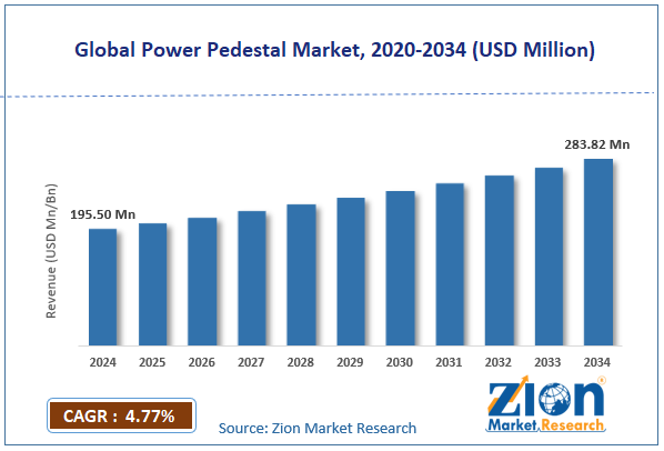 Global Power Pedestal Market Size