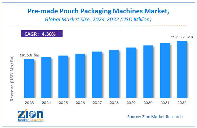 Pre-made Pouch Packaging Machines Market Size