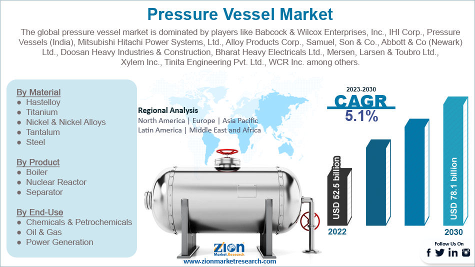 Global Pressure Vessel Market