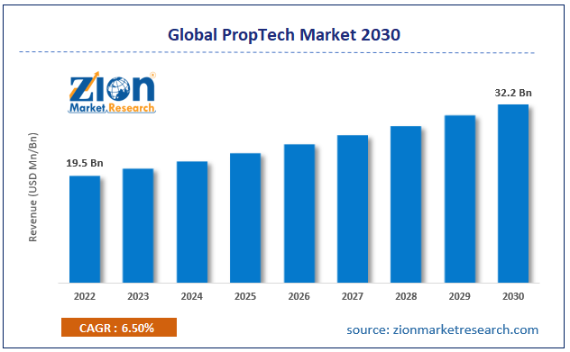 Global PropTec h Market Size
