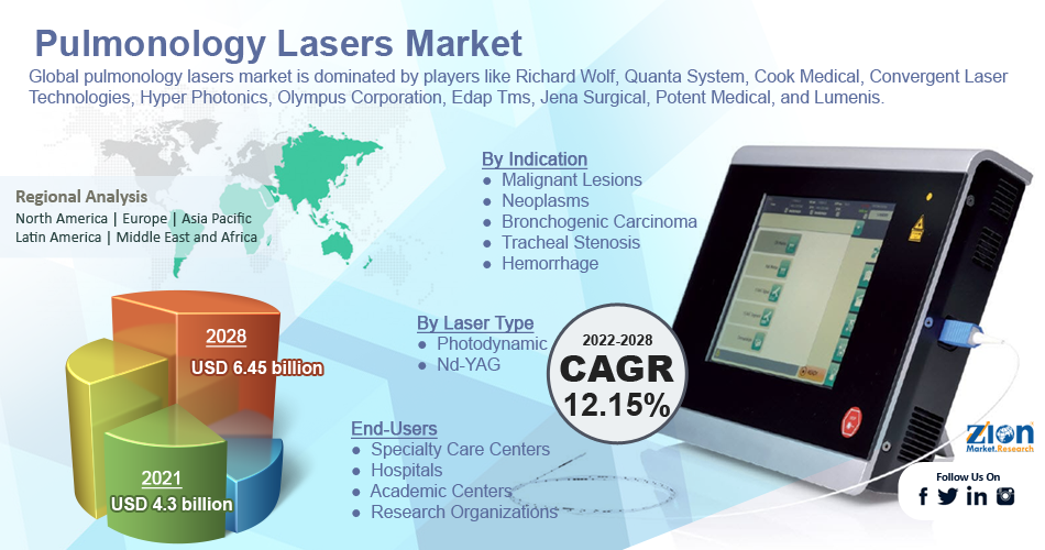 Global Pulmonology Lasers Market