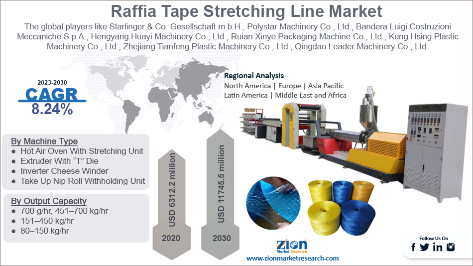 Global Raffia Tape Stretching Line Market