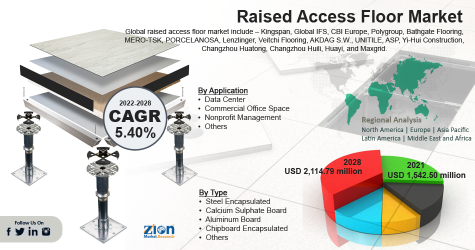 Global Raised Access Floor Market