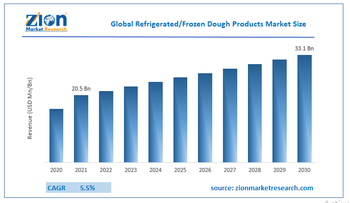 global Refrigerated/Frozen Dough Products Market Size