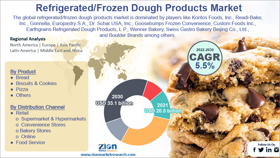 Global Refrigerated/Frozen Dough Products Market