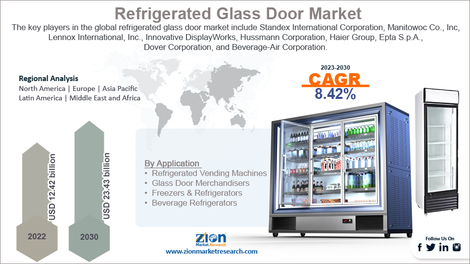 Global Refrigerated Glass Door Market