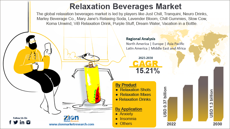 Global Relaxation Beverages Market