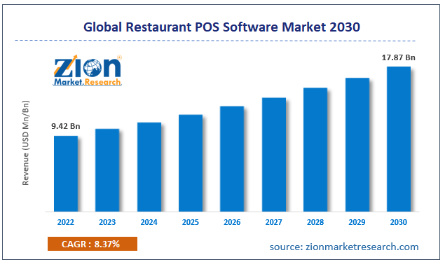 Global Restaurant POS Software Market 2030