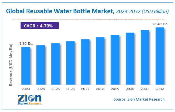 Sales of bottled water cheap