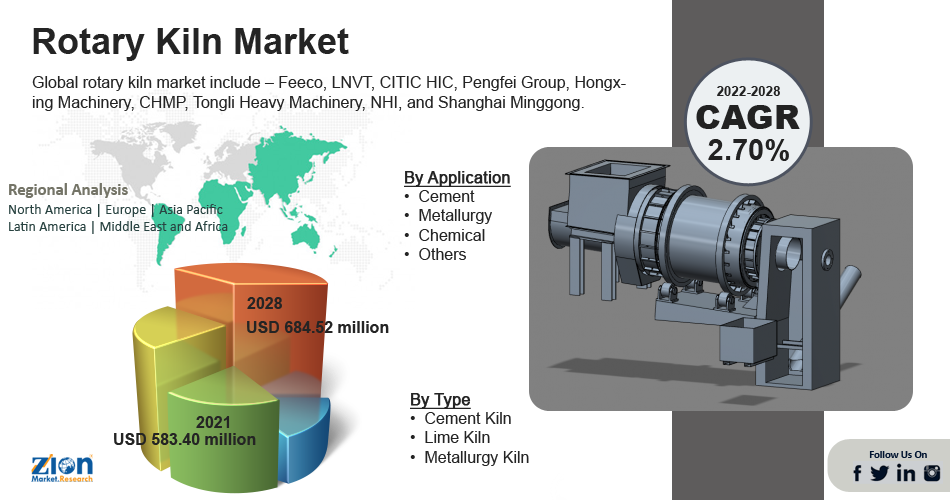Global Rotary Kiln Market