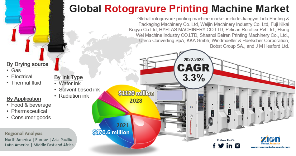 Global Rotogravure Printing Machine Market 