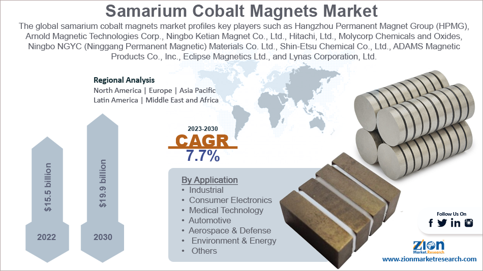 Samarium cobalt magnets discount