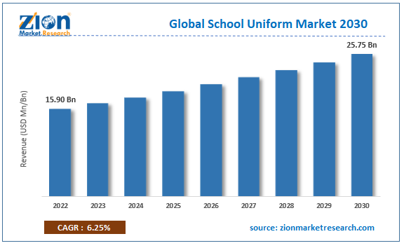 Global School Uniform Market Size