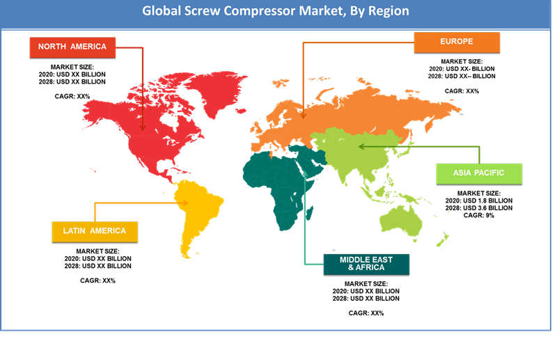 Global Screw Compressor Market By-Regions