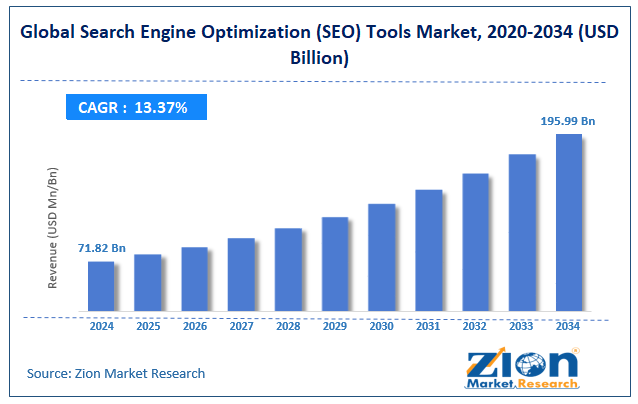 Search Engine Optimization (SEO) Tools Market Size