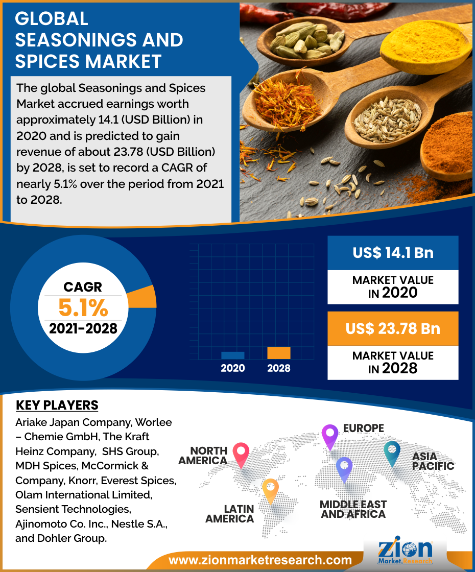 Global Seasonings And Spices Market