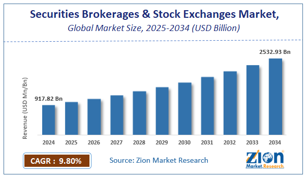 Global Securities Brokerages and Stock Exchanges Market Size