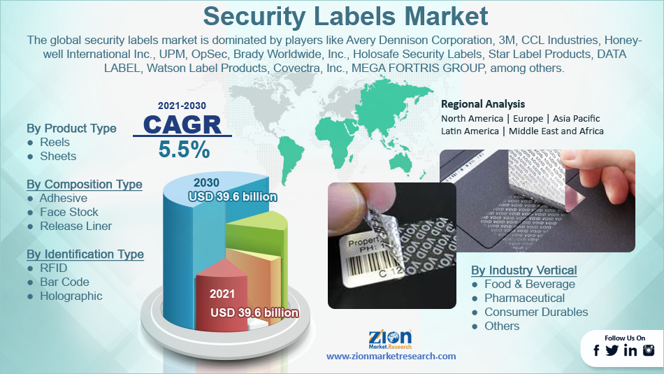 Global Security Labels Market